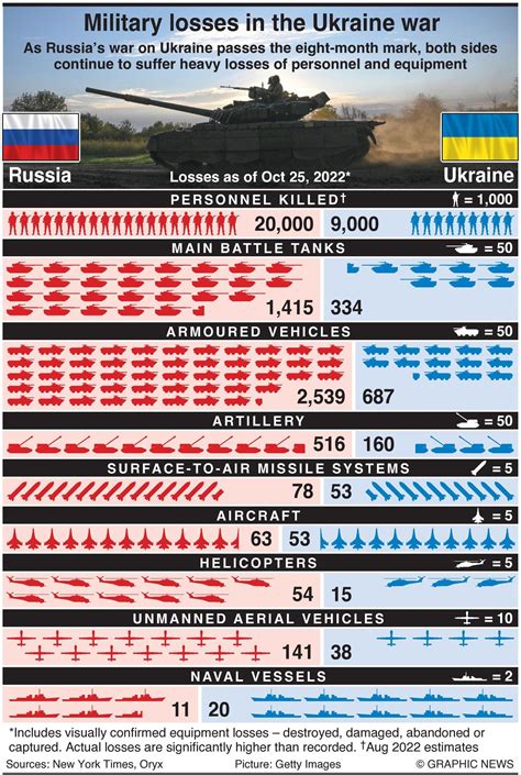 russian losses in ukraine war